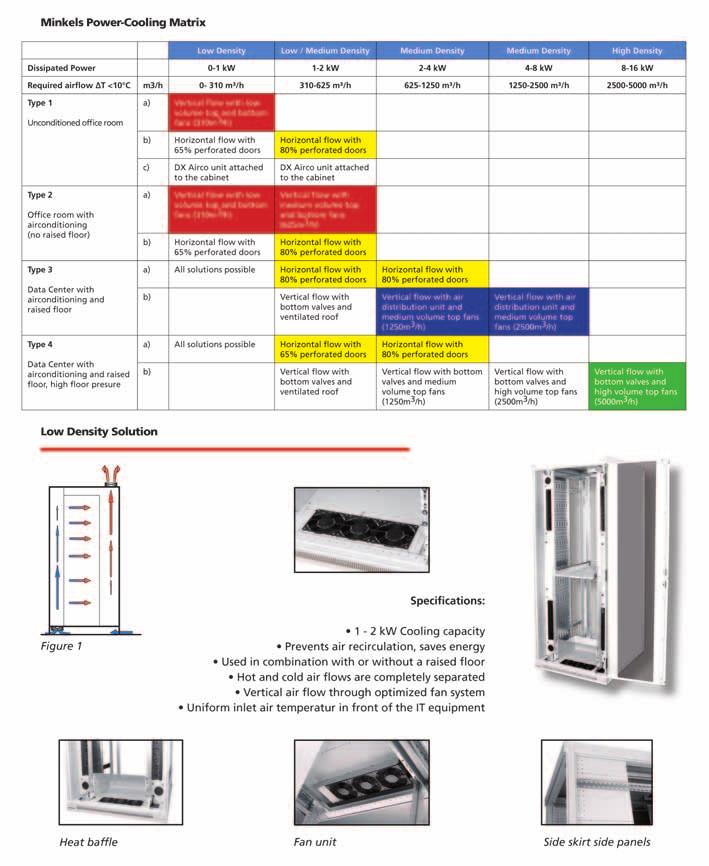 Cooling products 121 Minkels catalogue United Kingdom, English.