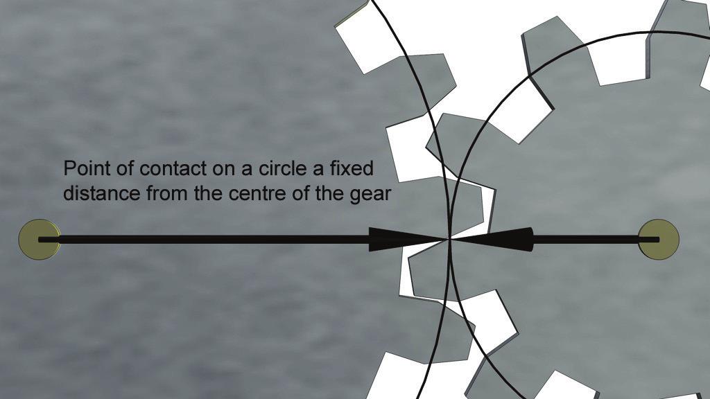 Zooming in on the point of contact Hint Activity Figure What physical characteristics of these two gears are important?