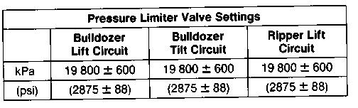Page 24 of 64 Pressure limiter valves are installed on each of the implement control valves.