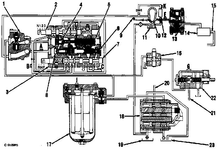 Page 40 of 64 Power Train Hydraulic System Schematic (1) Valve (priority). (2) Spool (speed selector). (3) Valve (selector and pressure control). (4) Valve (modulation relief). (5) Piston (load).