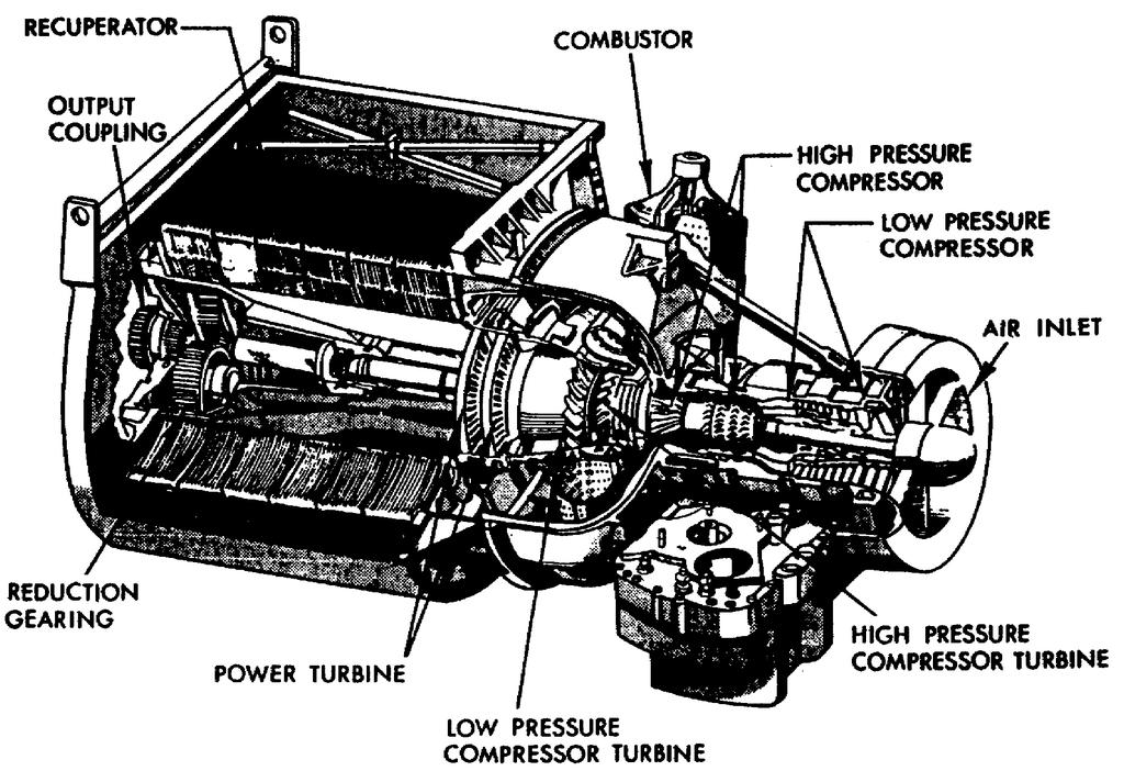 Figure 1 16. Diesel Turbine Engine Components Construction and Operation. (2) Turbine operation.