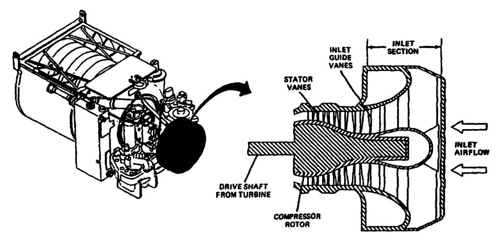 (4) Continuous Combustion. As discussed above, the four stroke/cycle piston type engine performs four separate discrete events. Each event must be completed before the next one begins.