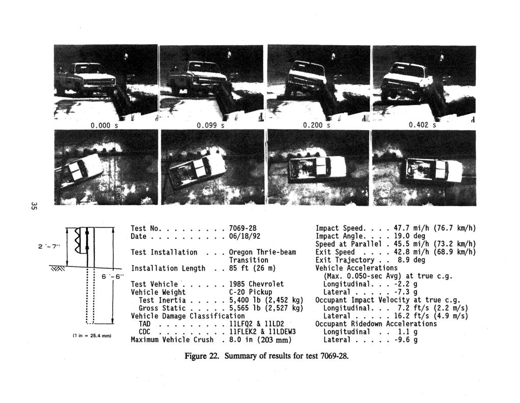 w U1 2 '-7'~ ~~_.!! I 6._ 6" (1 in = 25.4 mm) Test No... 7069-28 Date.......... 06/18/92 Test Installation... Oregon Thrie-beam Transition Installation Length.. 85 ft (26 m) Test Vehicle.