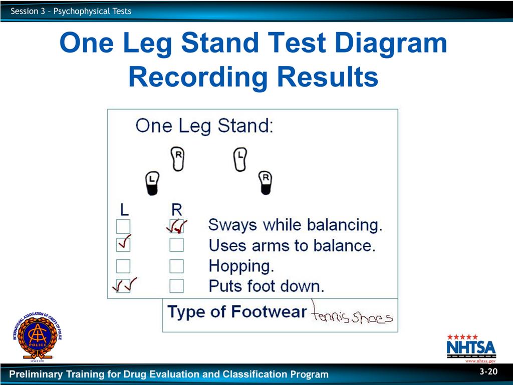 Recording Results of the One Leg Stand Instruct participants to turn to the One Leg Stand Test Diagram in their participant Manuals Ask participants: What are the four clues of the One Leg Stand test?