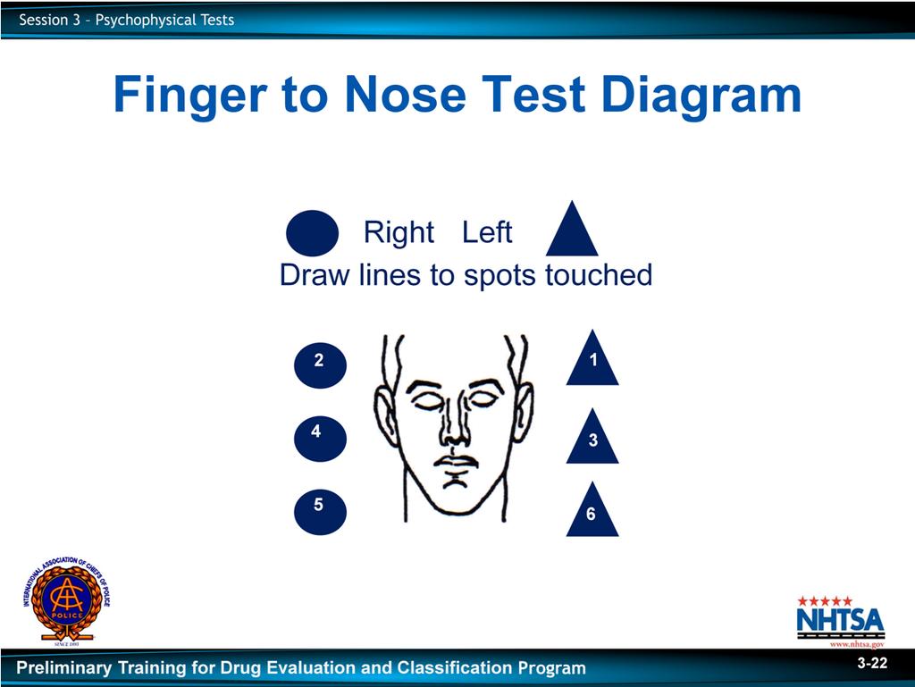 Write Finger to Nose on dry erase board or flip-chart. D.