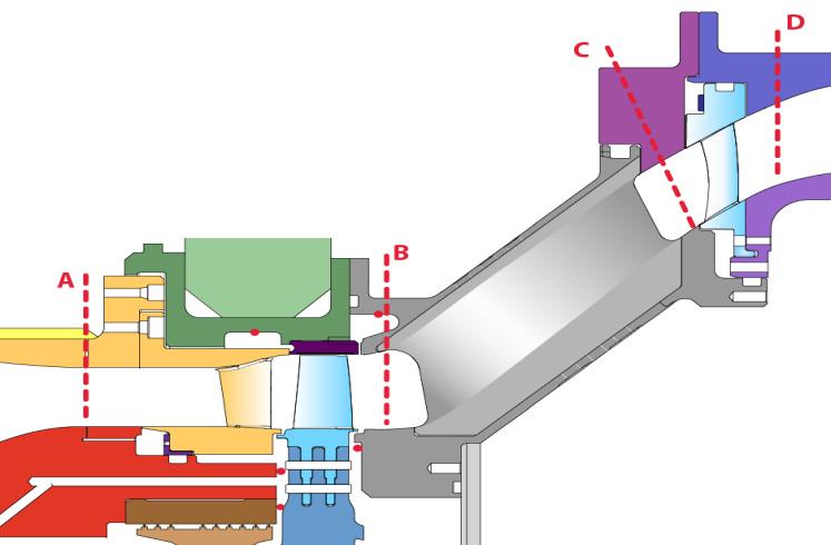 Figure 9: Meridional section with measurement planes Figure 10: Pressure basket at the aft hub cavity setup is to study the ITD under inflow conditions which are in terms of HPT exit Mach number,