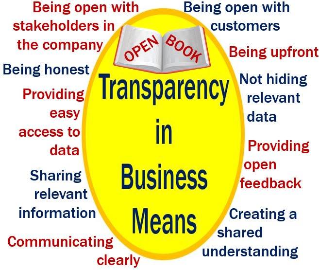 Transparency in Business http://marketbusinessnews.