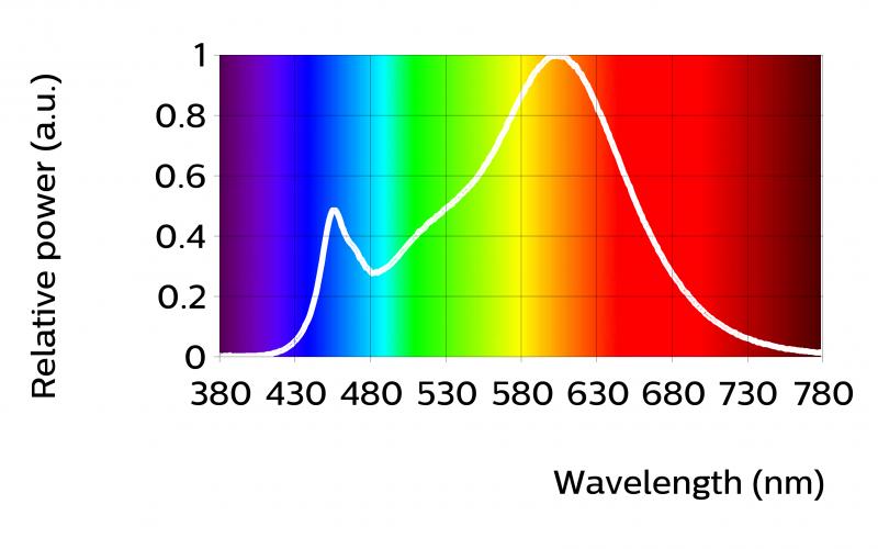 Optical characteristics table per color (CCT) Fortimo SLM C 7 120 L09 1619 G7 141 1490 169 10 144 2700 (0.458, 0.410) A++ Measurement precision for flux +/ 5%.Measurement precision for efficacy +/ 6%.