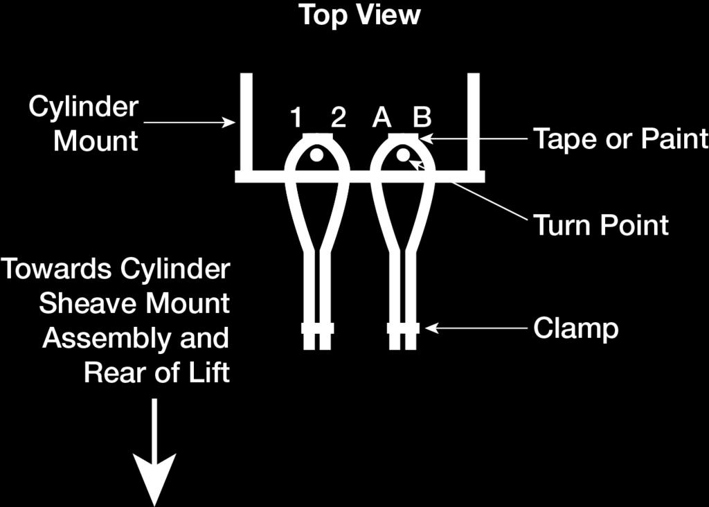 6. Once each section is through the Cylinder Mount, route them to 1 and 2 on the Cylinder Sheave Mount Assembly, going over the top of the sheave and then down under the sheave, on the way back