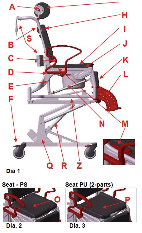 Product Description Chair Picture Shows A Rotation Adjustment for PUR Headrest B Backrest C Armrest (foldable) D Latching pins for armrest E Chair frame with incline adjustment F Castors with locking