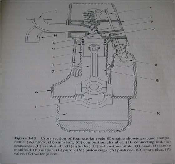 Figure1 : Engine
