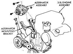 Fig. 7: Alternator mounting-3.0l engines 2. Install a 1 / 2 in. breaker bar in the tensioner slot. Rotate counterclockwise to release belt tension and remove poly-v belt. 3.