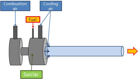 stirred reactor with a simple idealized reactor scheme (two- or three-idealizedreactor scheme). A hybrid CFD-CRN model for the gas turbine combustors was proposed by Sturgess and Shouse [9].