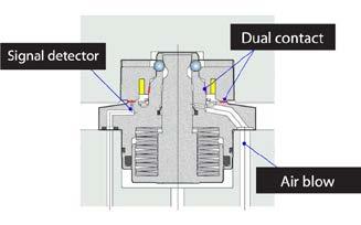 seals prevent coolant and swarf ingress Signal detector Dual contact Air purge Magazine Tool capacity