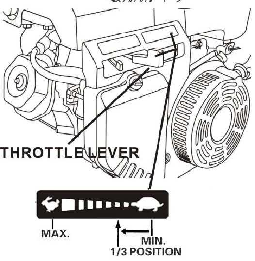 . Starting engine 1. Turn on the fuel tap (by setting it to the ON position). 2. Close the choke.