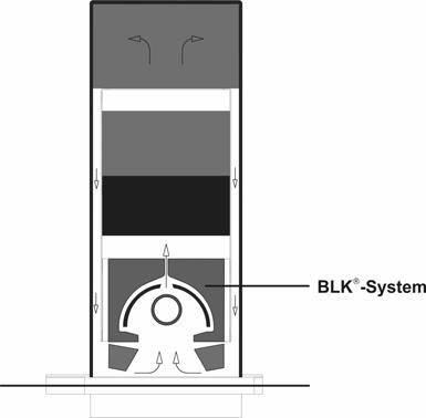 Figure 4: BLK-U 3.2 UV-process control To provide process security, it is indispensable to keep the UV-output on a constant and controlled level.