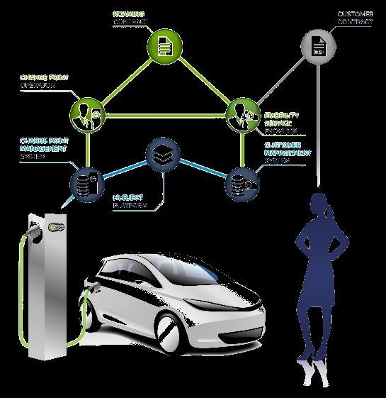crossborder charging network for electric vehicles the