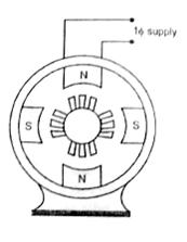 3. Describe the constructional features and principle of operation Reluctance Motor. Reluctance Motor It is a single phase synchronous motor which does not require d.c. excitation to the rotor.