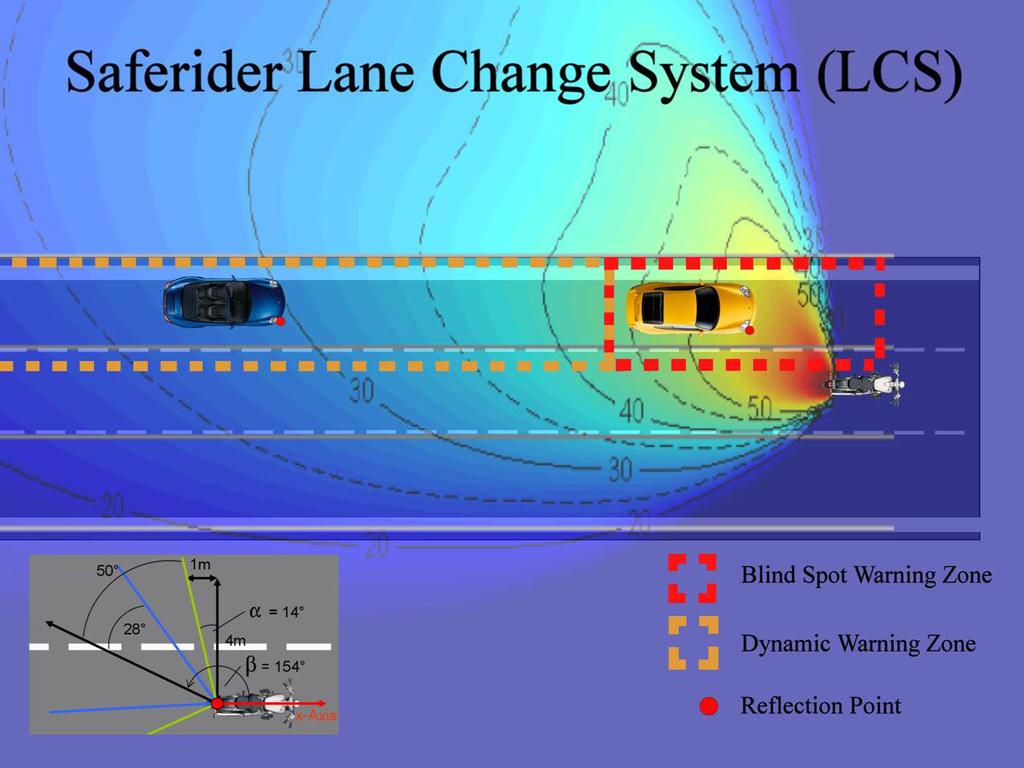 Lane Change Support: basic concept First Lane