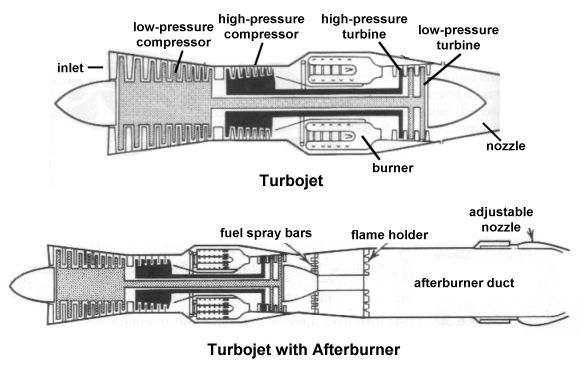 B) Delay of Rotating Stall Objective: Improve aero-engine efficiency/operating envelope stall/surge