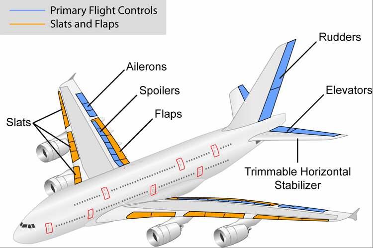 RESEARCH AREAS I) Internal flows: compressor aerodynamics Tip