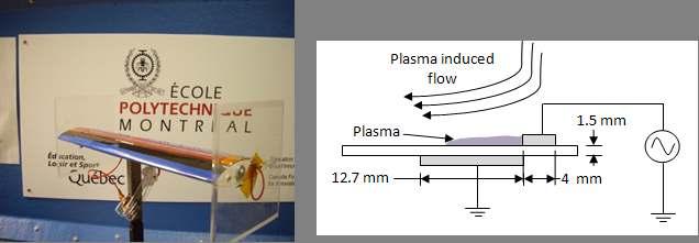 C) Lift reduction with plasma