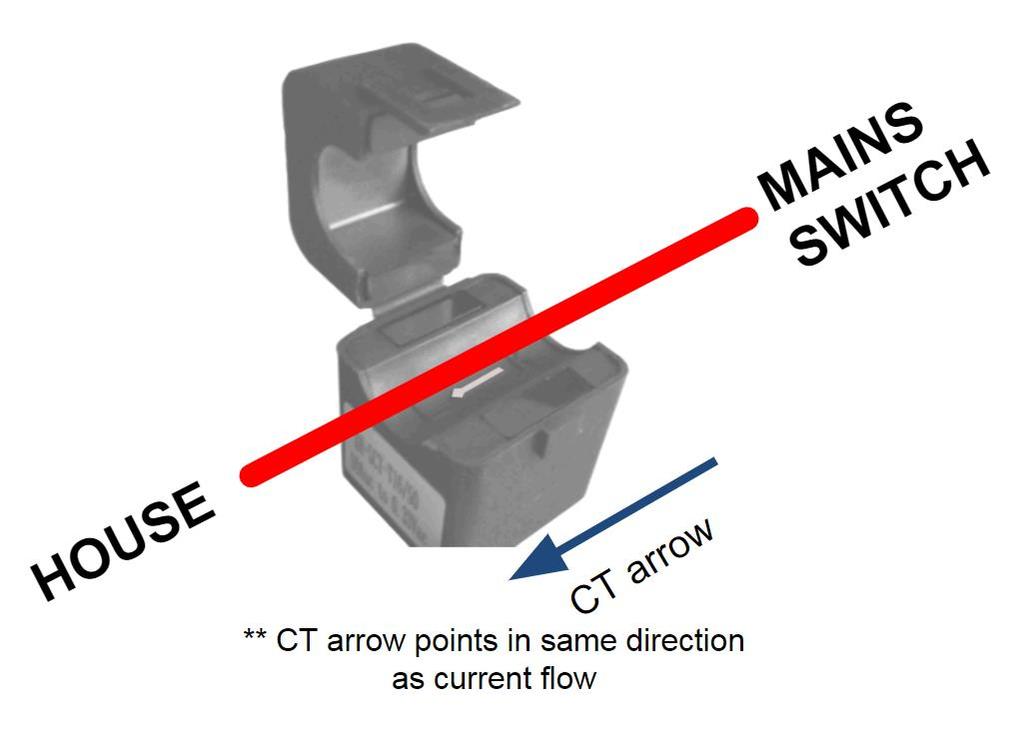 S-Load This CT can be placed on ALL loads on Phase-S, or it can be placed on the Phase-S