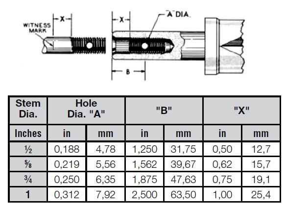 Table 1: Assembly Torque Requirements Torque Requirements Valve Size ANSI Bolting Requirements Minimum Maximum Pre-Load Class Inch mm Qty. Size (inch) Lbs.Ft N.