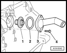 Cooling system components, removing and installing (Page 19-26) Notes: The brace on the thermostat must be