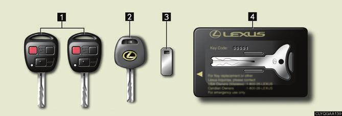 Topic Entering and Exiting Keys Without power back door With power back door 3 4 Master keys These keys work in every lock. Valet key This key cannot lock/unlock the glove box.