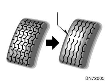 Take special care when adding air to the compact spare tire. The smaller tire size can gain pressure very quickly.