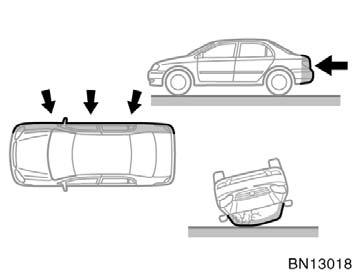 Collision from the side Collision from the rear Vehicle rollover The SRS front airbag system is designed to activate in response to a severe frontal impact within the shaded area between the arrows