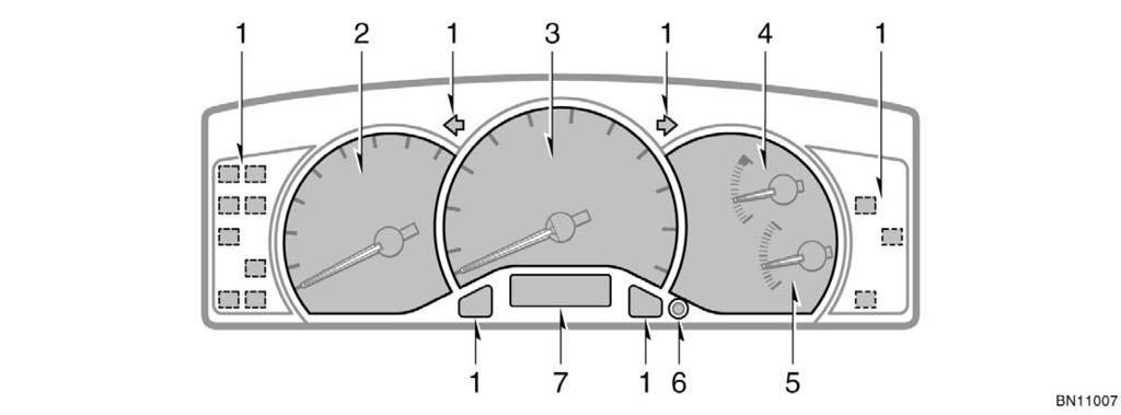 Type B 1. Service reminder indicators and indicator lights 2. Tachometer 3. Speedometer 4. Engine coolant temperature gauge 5.