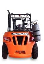 This combination provides great productivity and durability to Doosan LP forklifts.