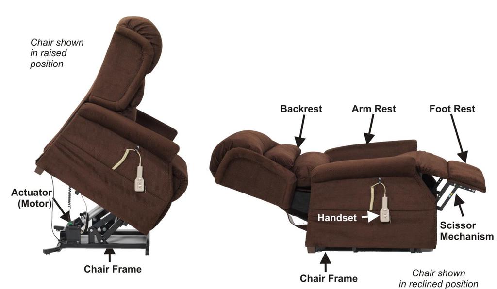 RESTWELL RISE & RECLINE ARMCHAIRS OWNER S HANDBOOK CONTENTS 1. Introduction 2. Parts Description 3. Personal Safety 4. Installation Instructions 5. Backrest Removal 6.