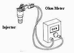 Answer: Following are the steps of Ohm meter test for electronic fuel injector: An ohmmeter is connected across the injector terminals to check the injector windings after the injector wires are