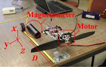 motors produces an unwanted magnetic field. At 0.