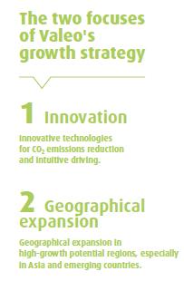 Innovation: at the heart of Valeo s strategy Valeo is an automotive supplier, partner to all vehicle makers worldwide.