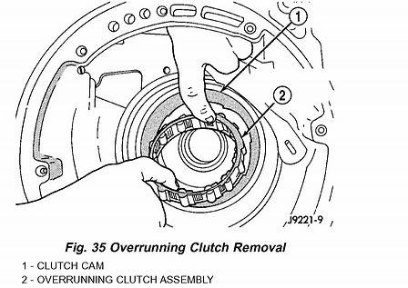 21 of 25 9/12/2013 9:07 PM 28. Remove overrunning clutch assembly (Fig. 35).