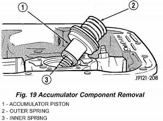 5 of 25 9/12/2013 9:07 PM 10. Remove accumulator outer spring, piston and inner spring (Fig. 19).