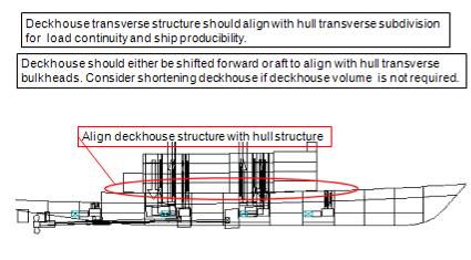 SSC Large Variant Design VT Team 5 Page 61 Figure 38: Producibility Improvements - Structural Continuity The ship service diesel generator in AMR 2 was also relocated to MMR 2 in order to avoid