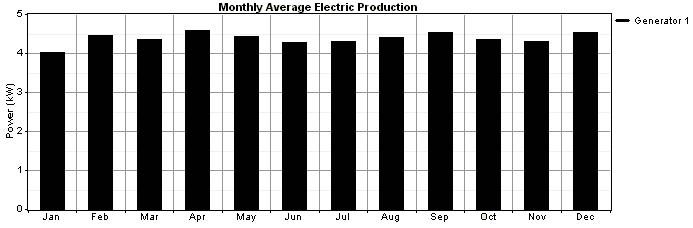 non-renewable energy system Monthly