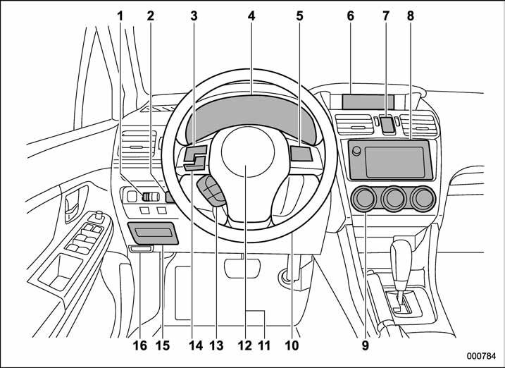 16 & Instrument panel 1) Illumination brightness control (page 3-67) 2) Vehicle Dynamics Control OFF switch (page 7-30) 3) Audio control buttons (page 5-32) 4) Combination meter (page 3-5) 5) Cruise