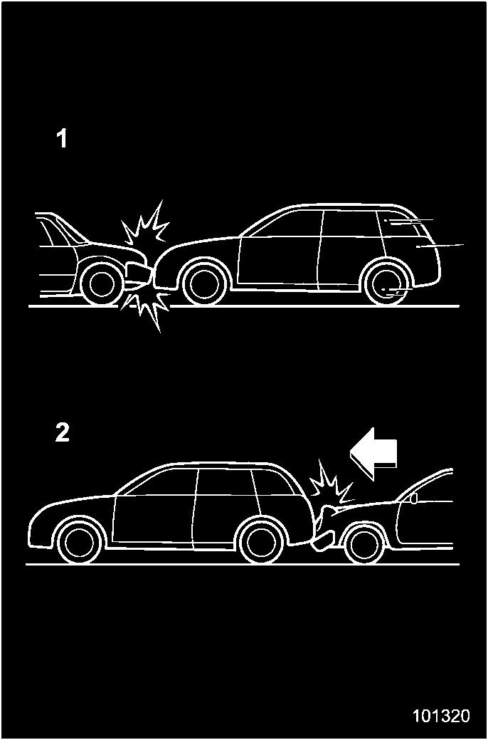 1-56 Seat, seatbelt and SRS airbags! Examples of the types of accidents in which the SRS side airbag and SRS curtain airbag will basically not deploy 2) The vehicle is struck from behind.