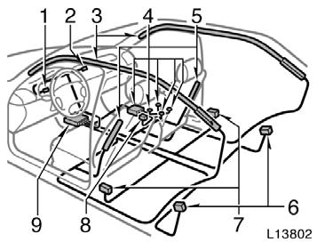 The SRS side airbag and curtain shield airbag system consists mainly of the following components, and their locations are shown in the illustration. 1. SRS warning light 2.