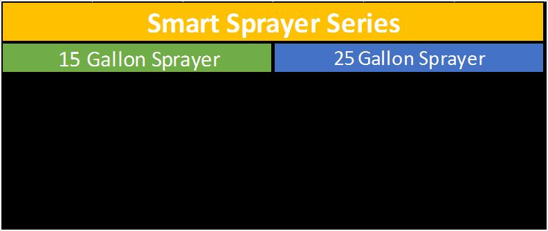 1. Wash and flush out sprayer after completion of each phase of your program. Flush out sprayer when changing chemicals if there is a possibility of the chemicals being incompatible.