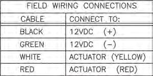 Wiring Schematic for Toggle Switch: ACTUATOR P/N 00-0- CONTROL SWITCH DPDT (MOM.