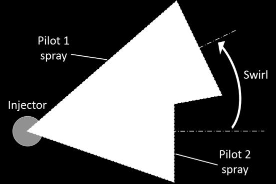 In this way, influence of flow and overlap of the sprays are considered in the prediction of pilot combustion characteristics. Fig. 3 Fuel spray [4] Fig.