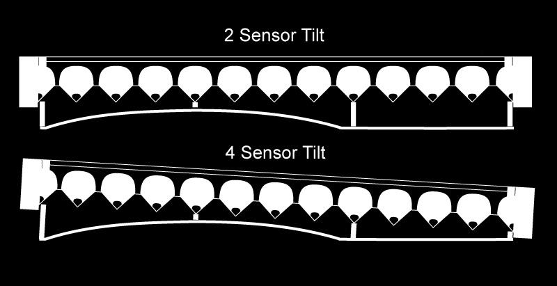 Use 2 sensor tilt (default setting) when harvesting: Across terraces Standard conditions Use 4 sensor tilt when harvesting: Parallel to terraces Parallel to ditches With irrigation tracks Settings