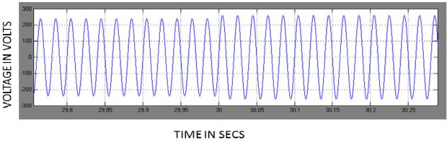 SPEED IN RPM TIME IN SECS The above figure shows the speed settles at 1500rpm With PID controller Figure.17.Motor Speed Figure18.